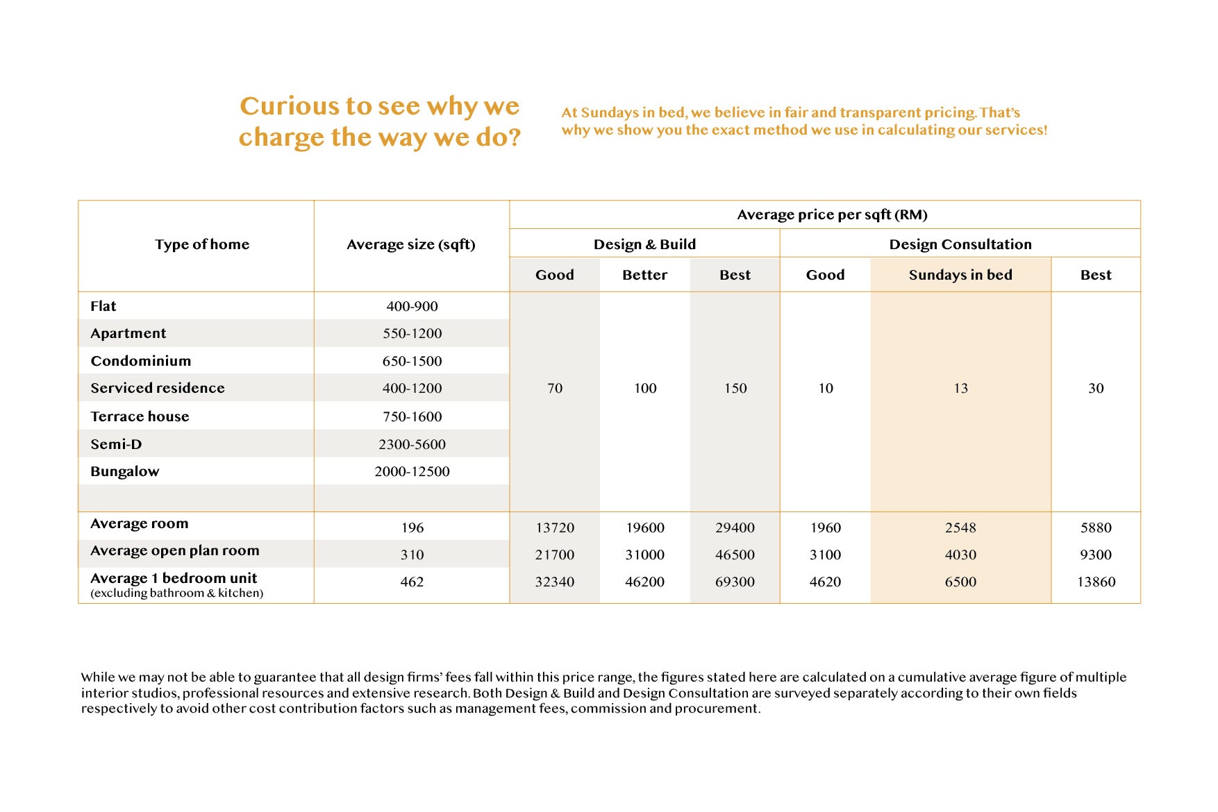 Transparent pricing_SIB